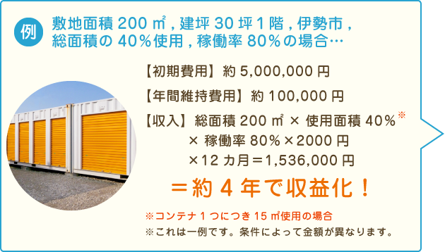 コンテナルーム