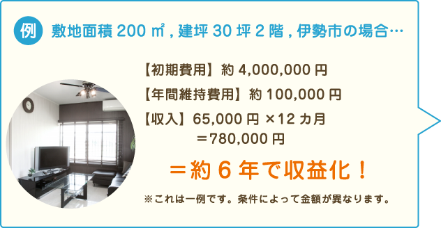 リフォーム賃貸